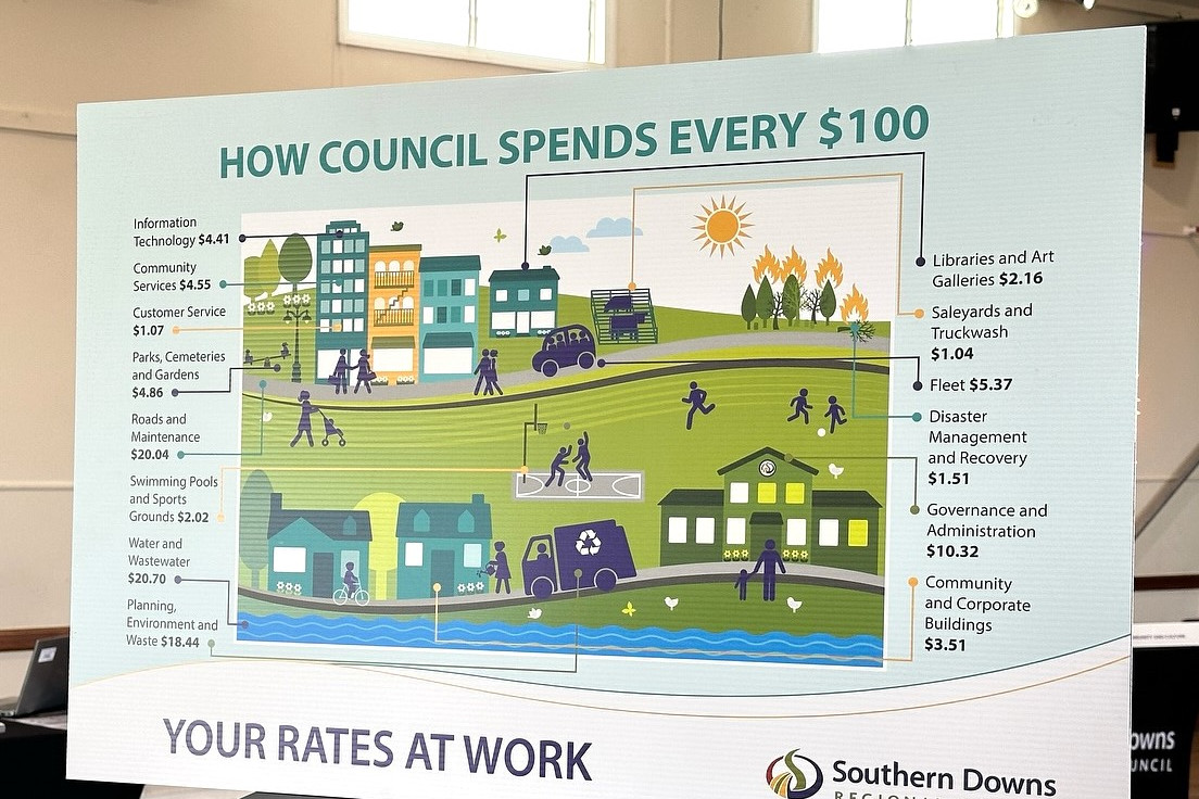 Council is keen to explain where your money is spent. Source: SDRC Facebook.